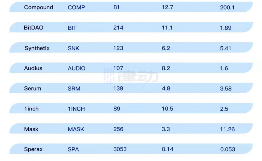 Jump Trading的投資邏輯：覆蓋DEX、穩定幣、公鏈等多賽道的基礎設施建設者