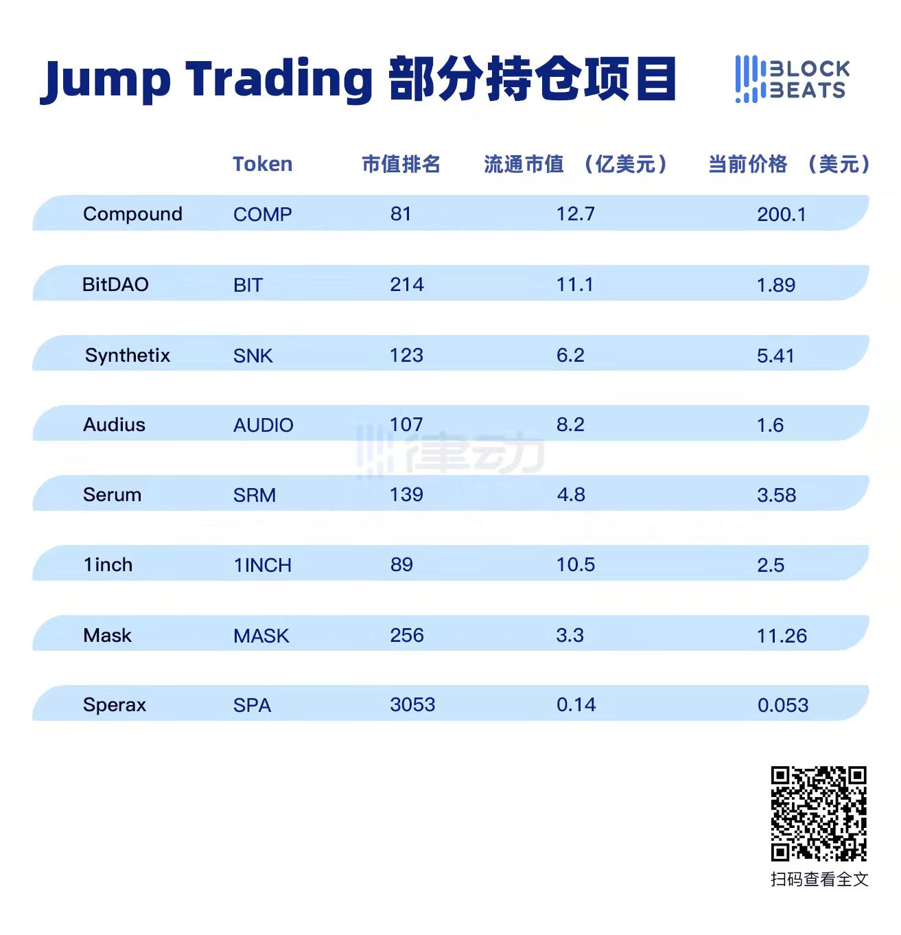 Jump Trading的投資邏輯：覆蓋DEX、穩定幣、公鏈等多賽道的基礎設施建設者