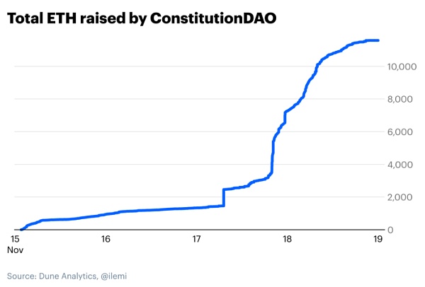 Coinbase如何看待DAO：種類、缺陷、未來展望