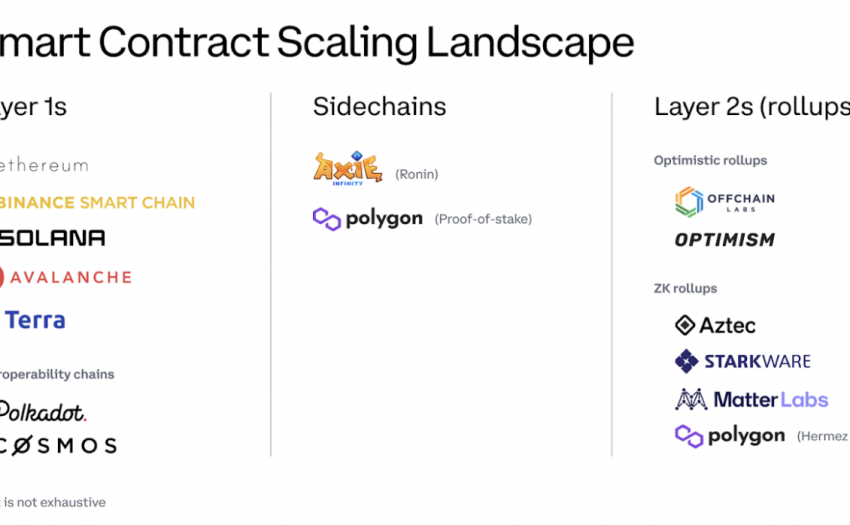 Coinbase：以太坊扩容方案解析