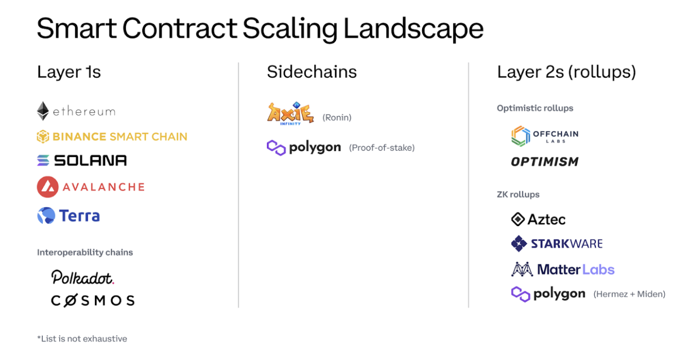 Coinbase：以太坊扩容方案解析