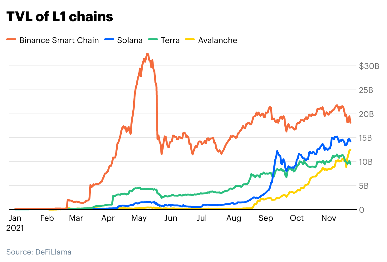 Coinbase：以太坊扩容方案解析