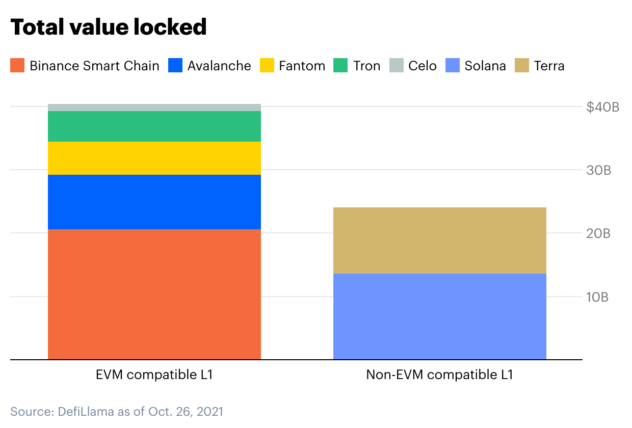 Coinbase：以太坊扩容方案解析