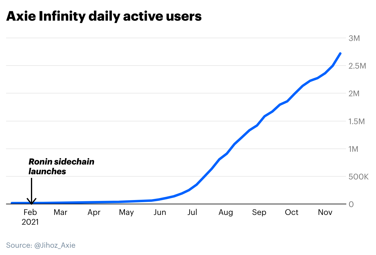 Coinbase：以太坊扩容方案解析