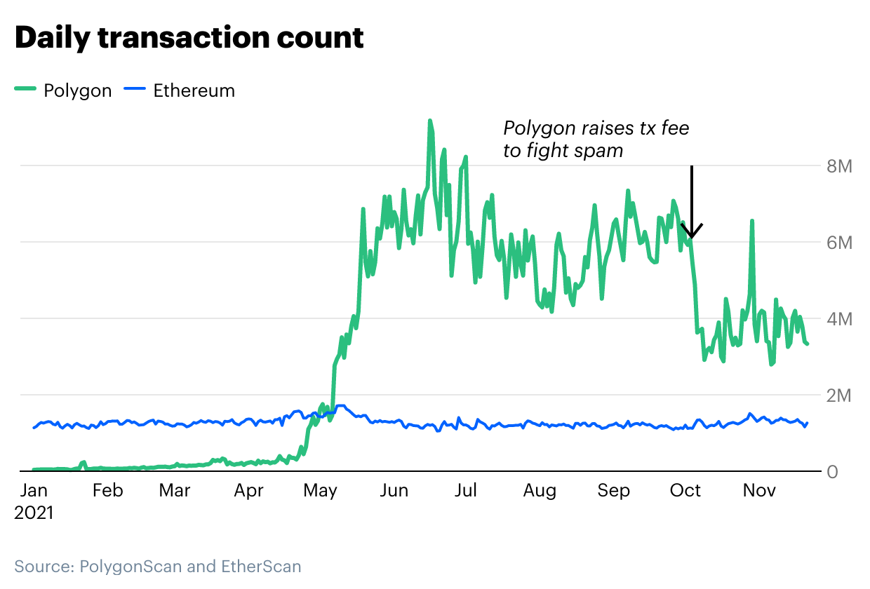 Coinbase：以太坊扩容方案解析