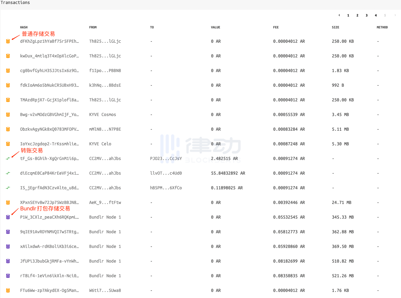 从生态应用场景分析Arweave：或有潜力与公链一较高下