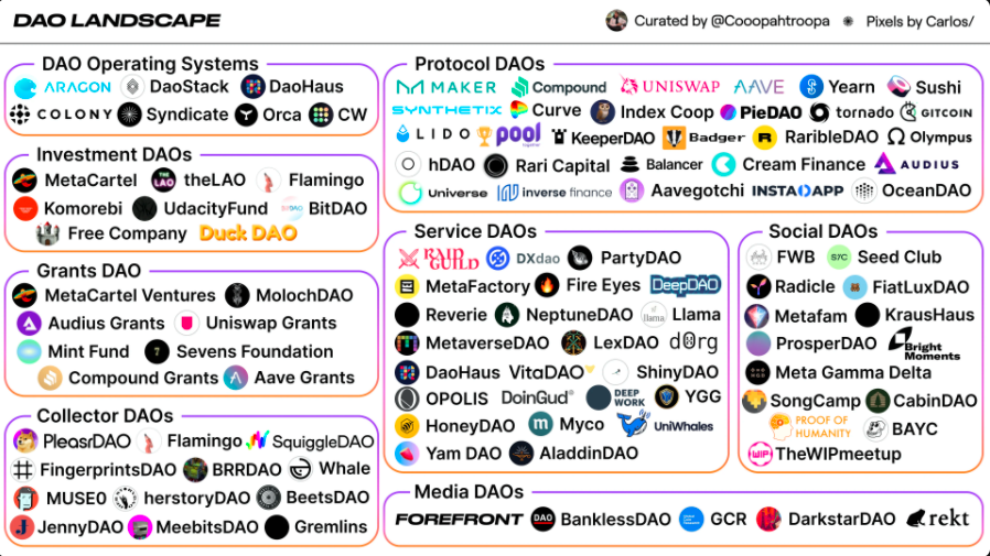 DAO 启动教程：完成这 5 步，你就可以开启自己的 DAO 事业