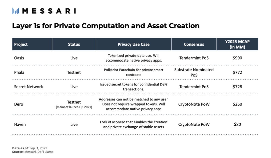 Messari：提供4亿美元生态扶持的Secret Network填补了哪些空白？