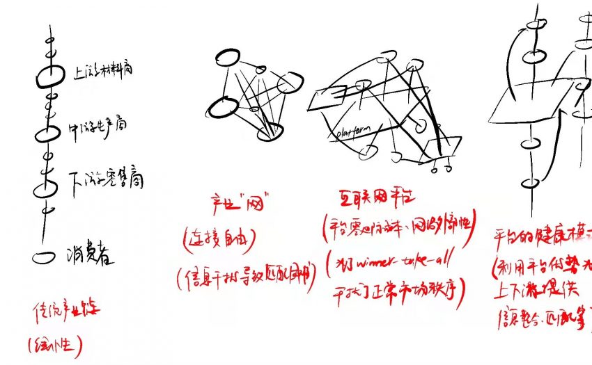 万字说透Web 3为什么可以解决数据使用中存在的难题