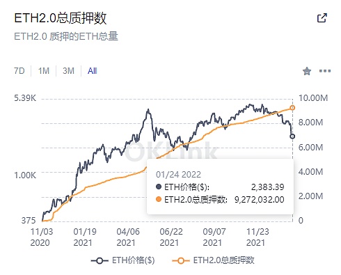 为迎接「合并」，以太坊 2.0 更名