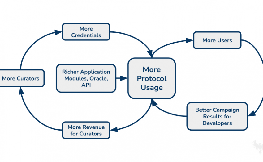 风投Multicoin：我们为什么投资Web 3认证数据网络Project Galaxy？