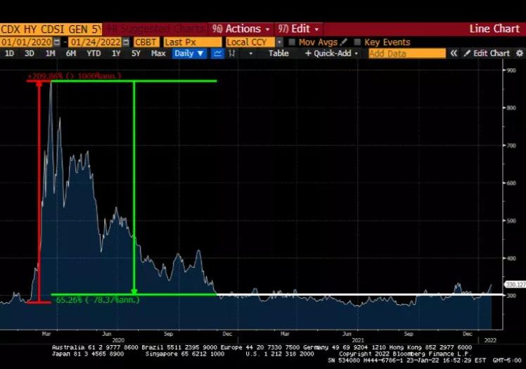 BitMEX 创始人：残酷的跌落并未打破牛市的灵魂