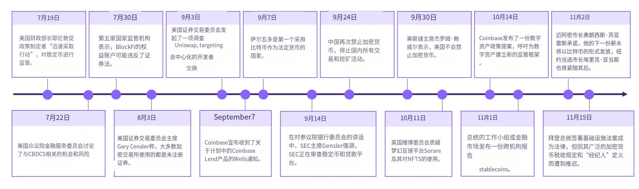 ARK 基金年度报告节选：比特币、以太坊和 Web 3 的未来十年