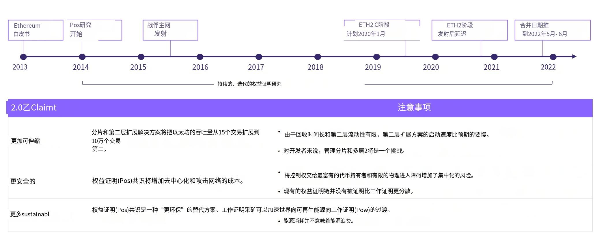 ARK 基金年度报告节选：比特币、以太坊和 Web 3 的未来十年