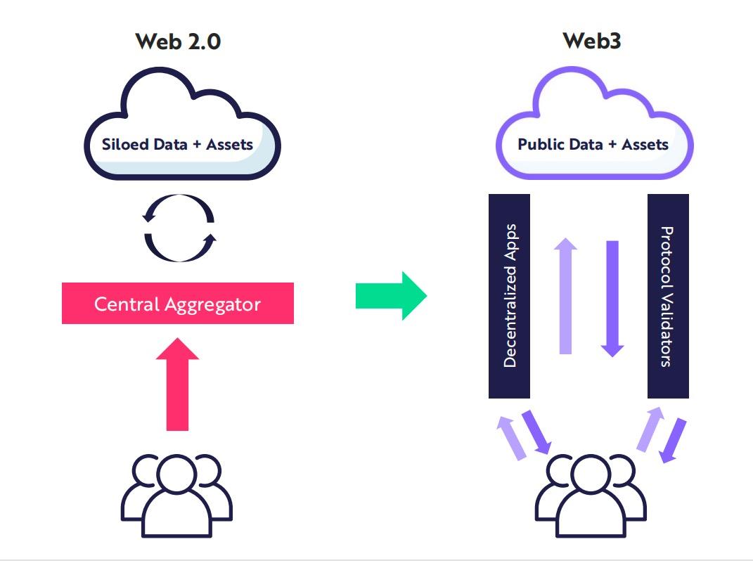 ARK 基金年度报告节选：比特币、以太坊和 Web 3 的未来十年