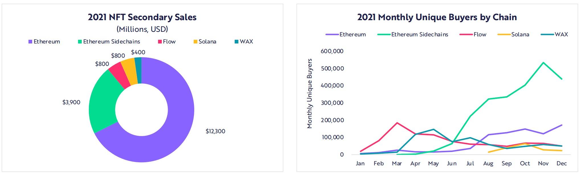 ARK 基金年度报告节选：比特币、以太坊和 Web 3 的未来十年