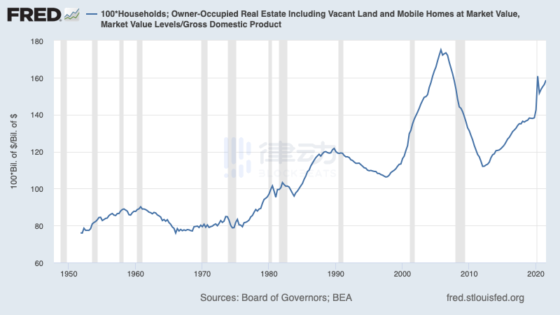 诺奖得主Paul Krugman：本次加密市场下跌与08年次贷危机有何不同？