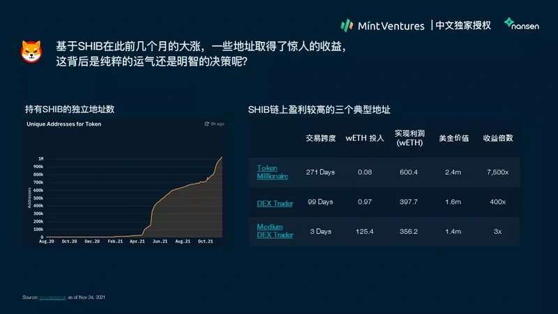 Nansen：2021年加密产业报告