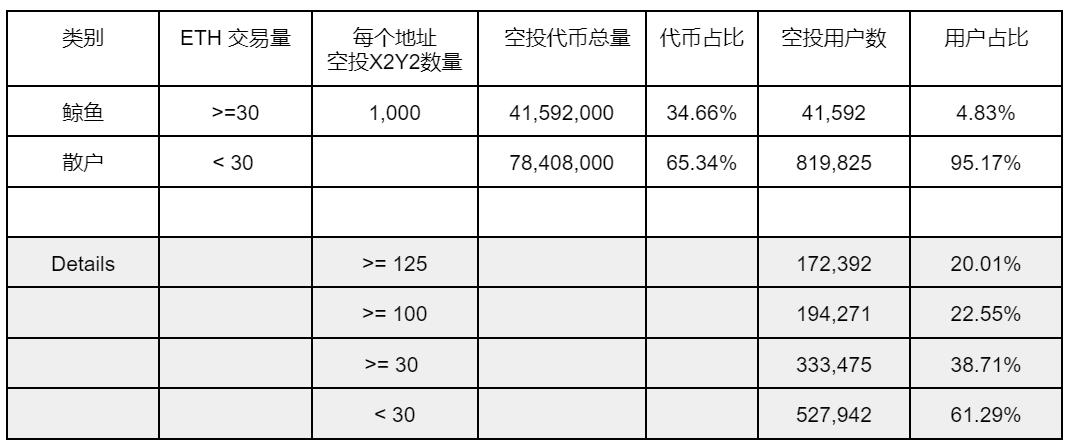 读懂X2Y2 ：重塑社区代币经济学，建立普惠式 NFT 交易市场