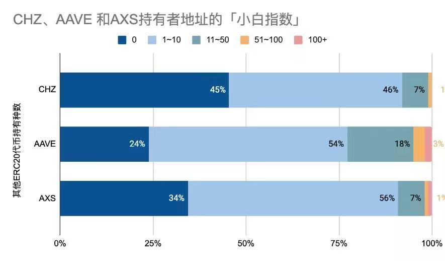 粉丝代币赛道研究：明星经济体能否让Web3破圈？