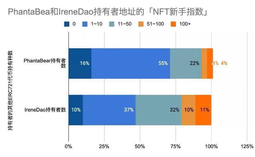 粉丝代币赛道研究：明星经济体能否让Web3破圈？