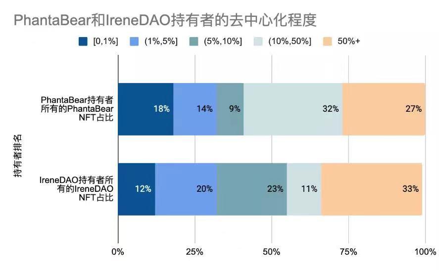 粉丝代币赛道研究：明星经济体能否让Web3破圈？