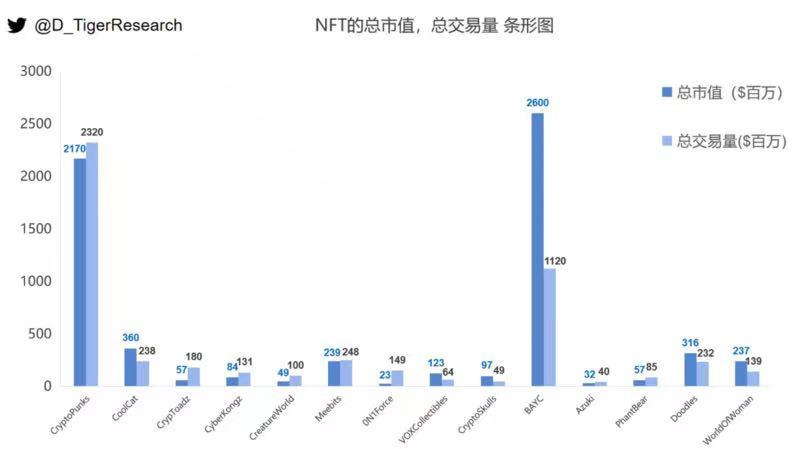 全景式解析NFT赛道的起源、发展与热门项目