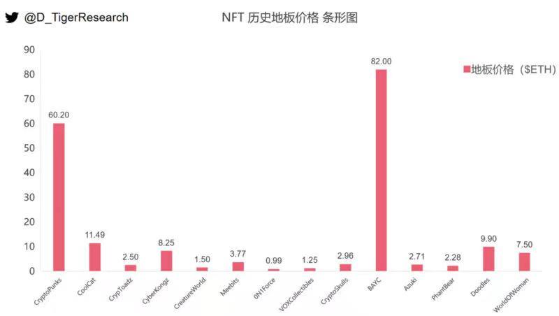 全景式解析NFT赛道的起源、发展与热门项目