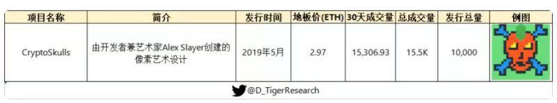 全景式解析NFT赛道的起源、发展与热门项目