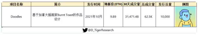 全景式解析NFT赛道的起源、发展与热门项目