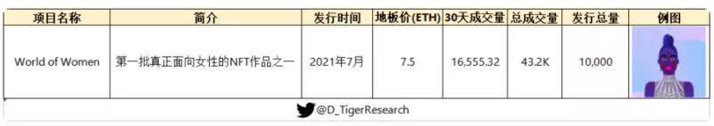 全景式解析NFT赛道的起源、发展与热门项目