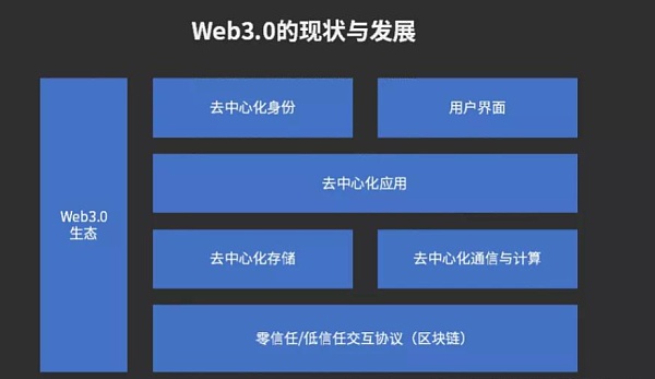 大佬的2022年Web3市场预测