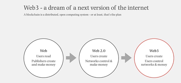 大佬的2022年Web3市场预测