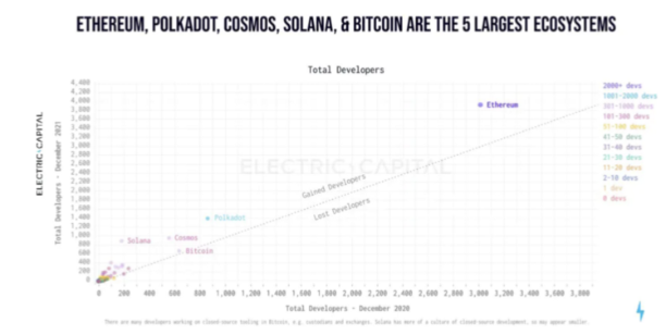 “Solana 2022”研讨会纪要：可组合性是优势，并非以太坊杀手