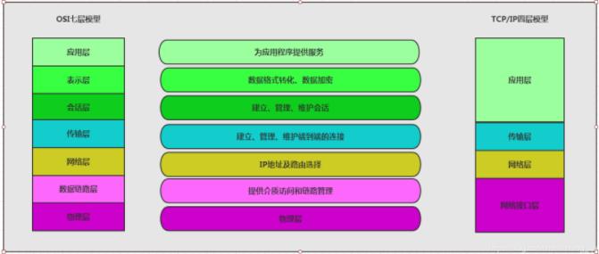 2022模块化公链能否成为公链新趋势？打头项目有哪些？