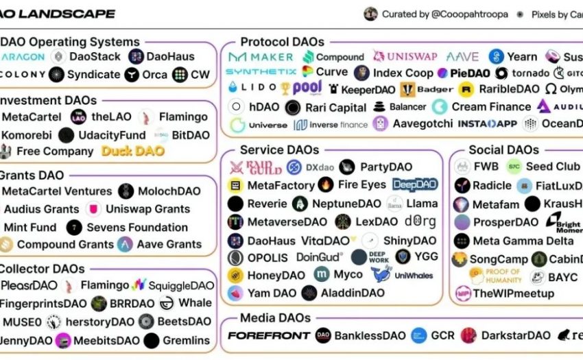 去中心化的VC，速覽投資類DAO的TOP 5