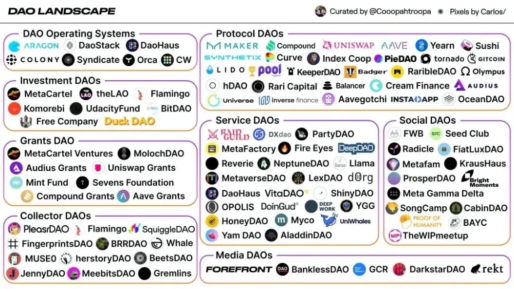 去中心化的VC，速覽投資類DAO的TOP 5