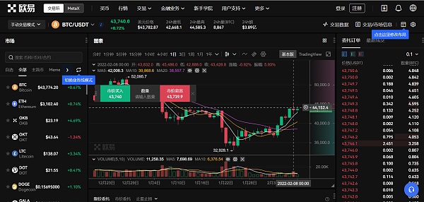 欧易研究院：全球鹰派央行加息在即， 比特币釜底抽薪or逆势上扬？