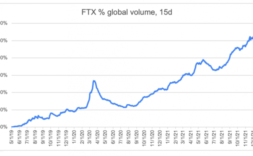 SBF听证会全文：FTX、稳定币，与监管的格局和未来