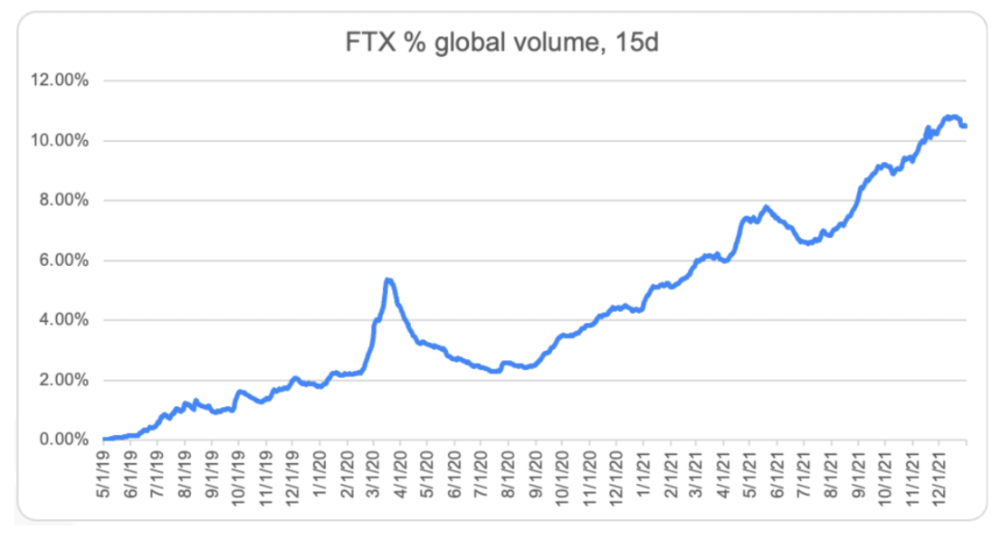 SBF听证会全文：FTX、稳定币，与监管的格局和未来