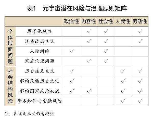 元宇宙的潜在风险与治理原则