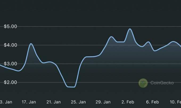 觀點：為什麼我相信GameFi依然會引領下一波浪潮？