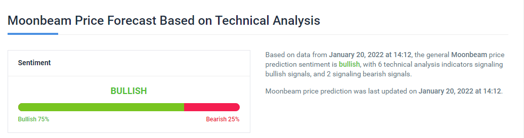 Moonbeam搭载以太坊项目会有哪些改变？