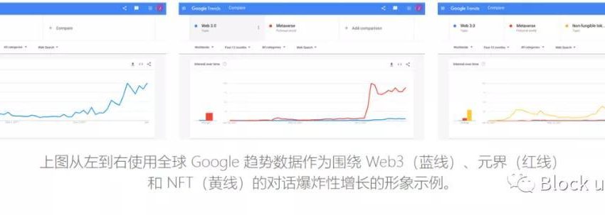 观点：Web 3 将为媒体和营销带来一场确定性革命