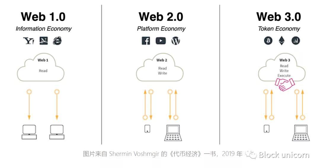 观点：Web 3 将为媒体和营销带来一场确定性革命