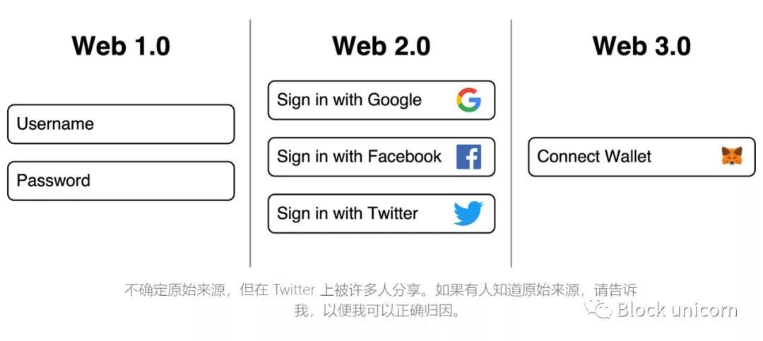 观点：Web 3 将为媒体和营销带来一场确定性革命