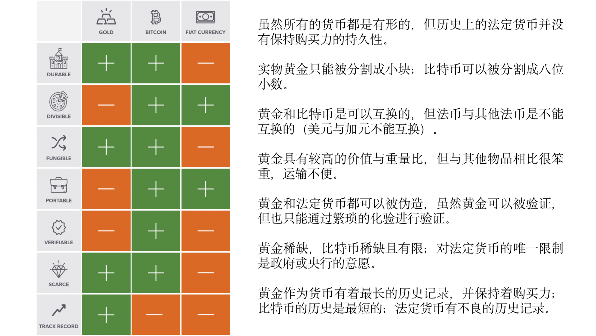 富达报告：比特币为何不可替代（上）