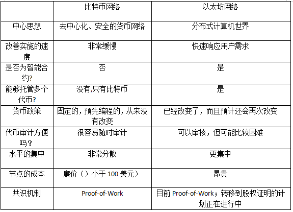 富达报告：比特币为何不可替代（下）