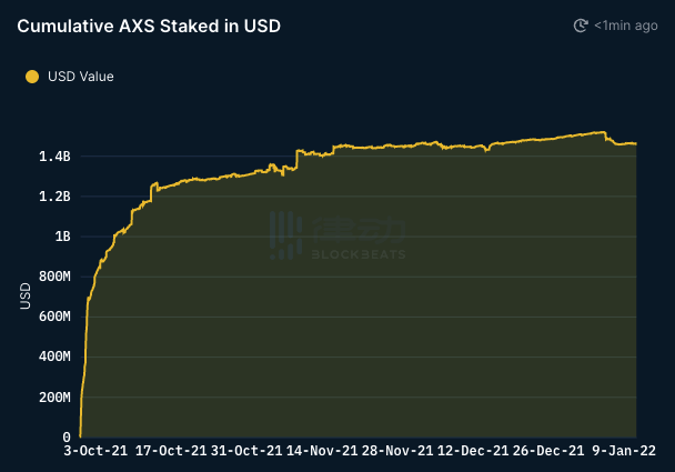 Axie背后的专用侧链Ronin：千般努力，得愿以偿